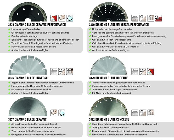 Heller Diamond Blades